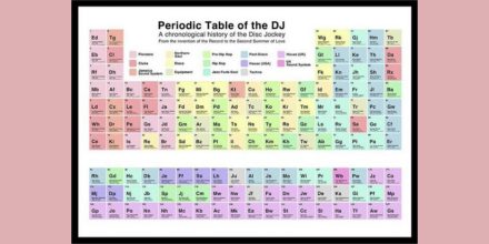 Neu: DJ-Geschichte im Design eines Periodensystems